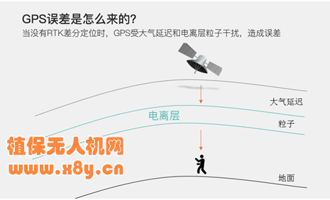 农业植保领域 RTK真的值得我们掏钱买单么？