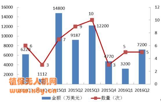 常锋天马无人机