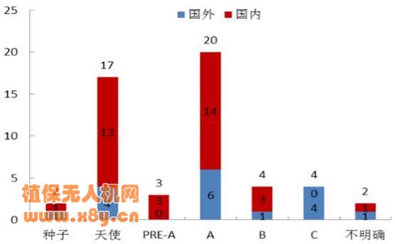 常锋天马无人机