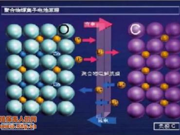 植保无人机电池300次循环还能用