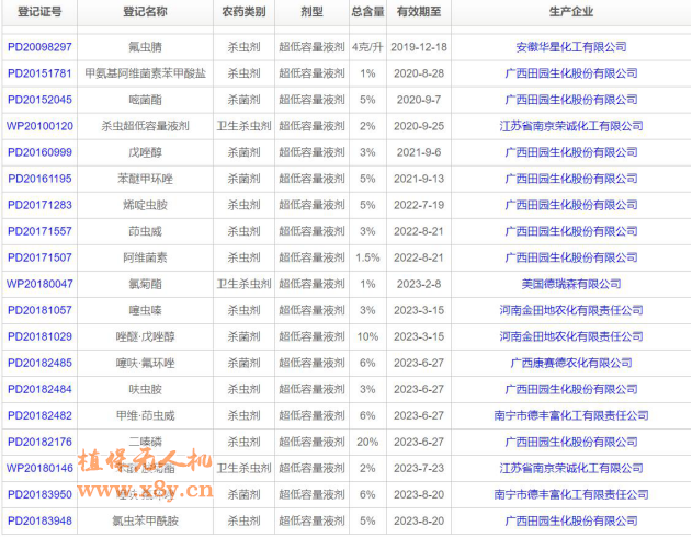 我国飞防药剂研发环节存缺陷 可借鉴发达国家建立完整体系