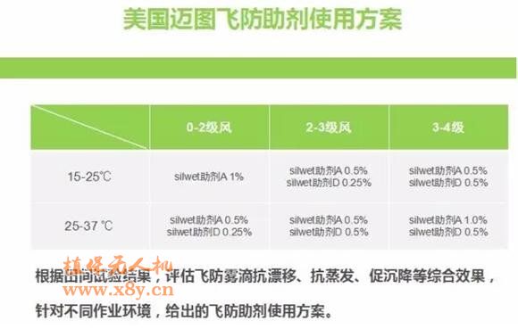 国内飞防药剂技术大盘点