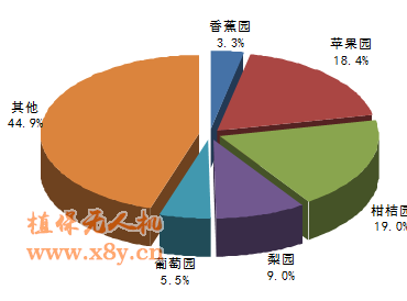 无人机打果树，靠谱不靠谱？