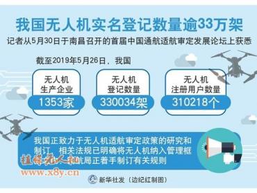 我国无人机实名登记数量逾33万架