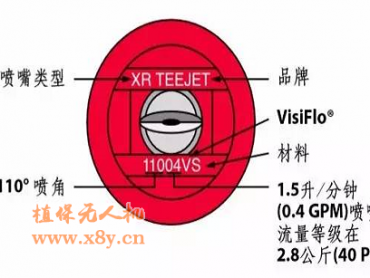 植保无人机喷头基础知识