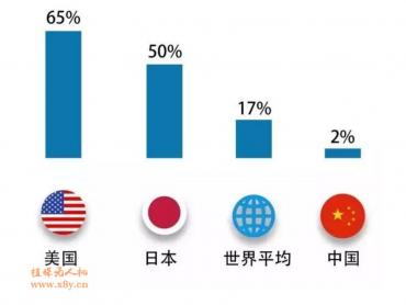 2019年植保无人机各省市补贴政策汇总