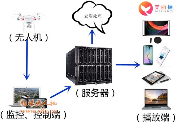 ç´æ­è§£å³æ¹æ¡ï¼å¦ä½å©ç¨æ äººæºè¿è¡ç´æ­