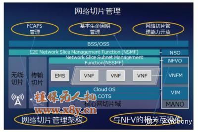 5G无人机应用（二）