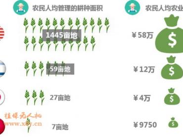 农用植保无人机的商业模型适合中国广大农村市场吗？普及难度在哪？