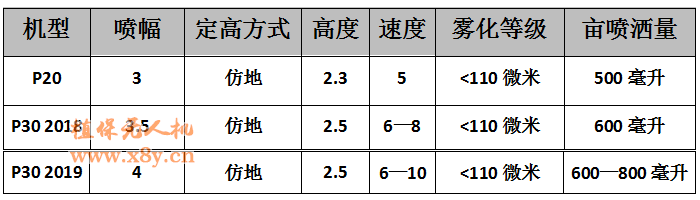 不同机型建议参数