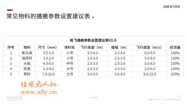 常用无聊播撒参数设置建议表