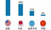 2019年植保无人机各省市补贴政策汇总