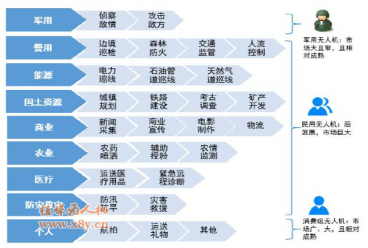 2017年中国农业植保无人机行业市场分析报告